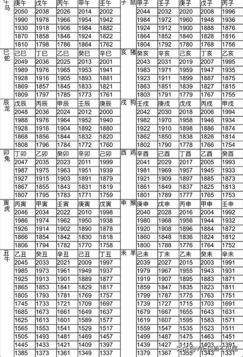 民國64年生肖|12生肖對照表最完整版本！告訴你生肖紀年：出生年份。